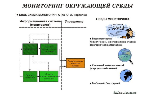 Kraken вход и ссылки